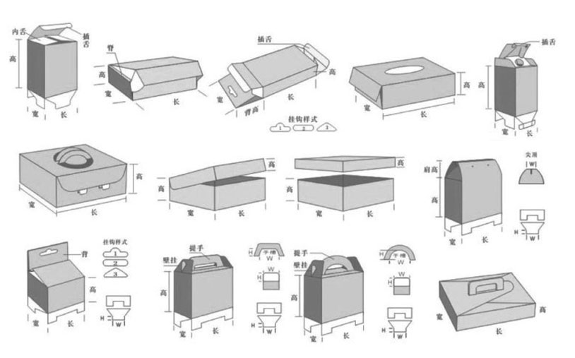 玩具包裝盒