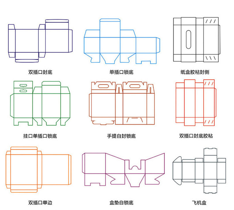 玩具包裝盒